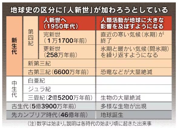 先カンブリア時代はどれくらいだったのか